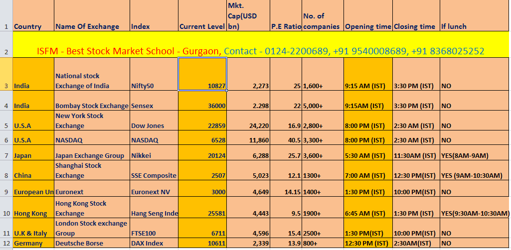 Stock Opening And Closing Time