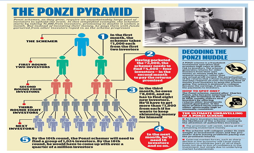 cryptocurrency is ponzi scheme