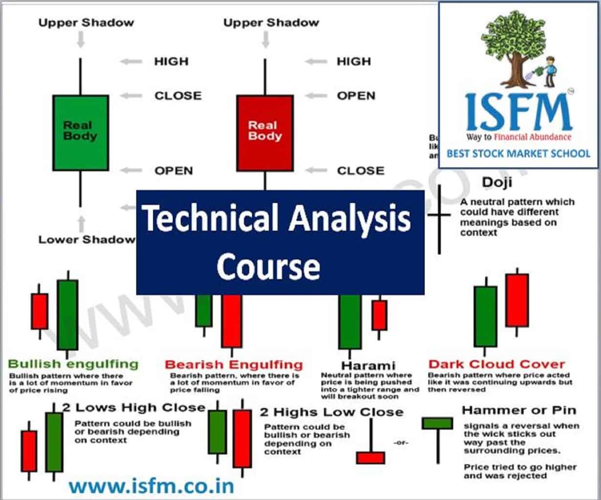 Forex technical analysis basics you need to know desert schools crypto