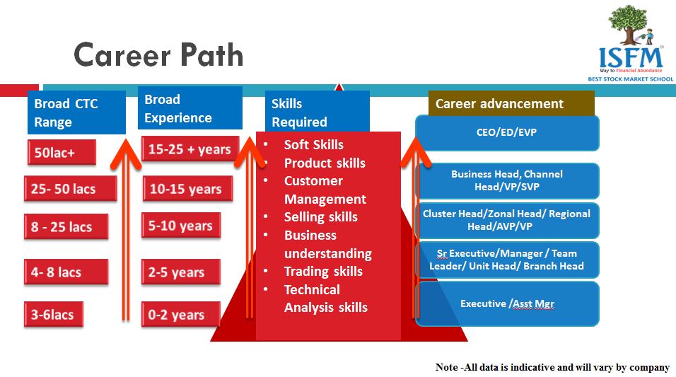Career-path