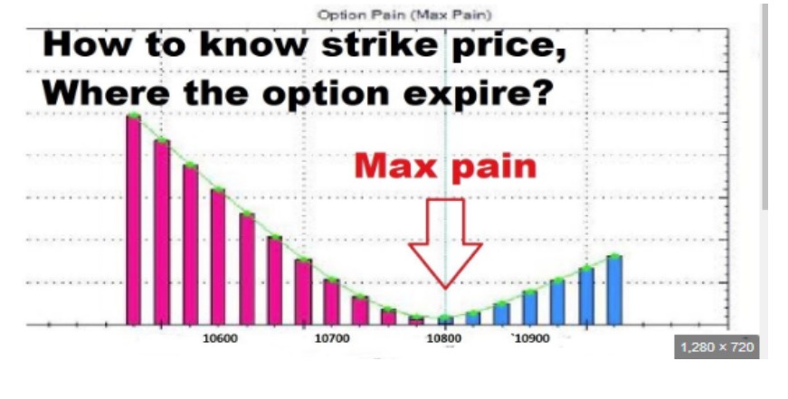 NIFTY Max Pain