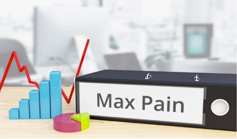 What is nifty max pain