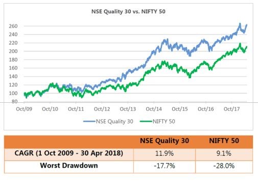 Holistic Approach to Identifying Quality Stocks