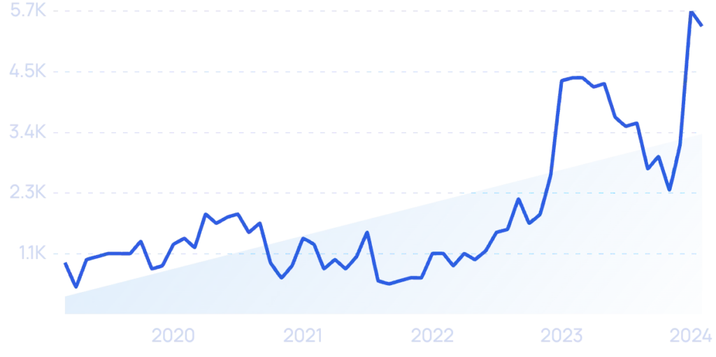 Should You Chase Sectorial Trends in Investing 2025?