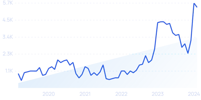 Should You Chase Sectorial Trends in Investing 2025?