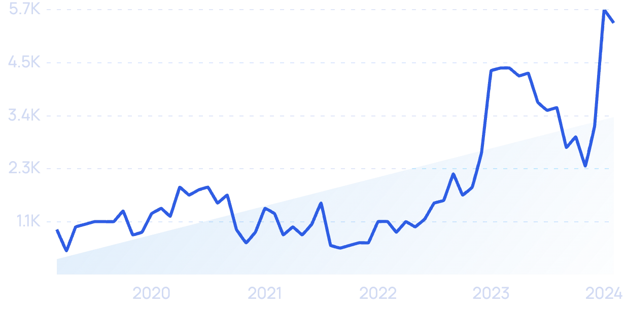 Should You Chase Sectorial Trends in Investing 2025?