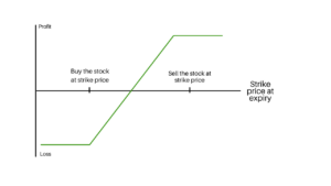 call ratio back spread