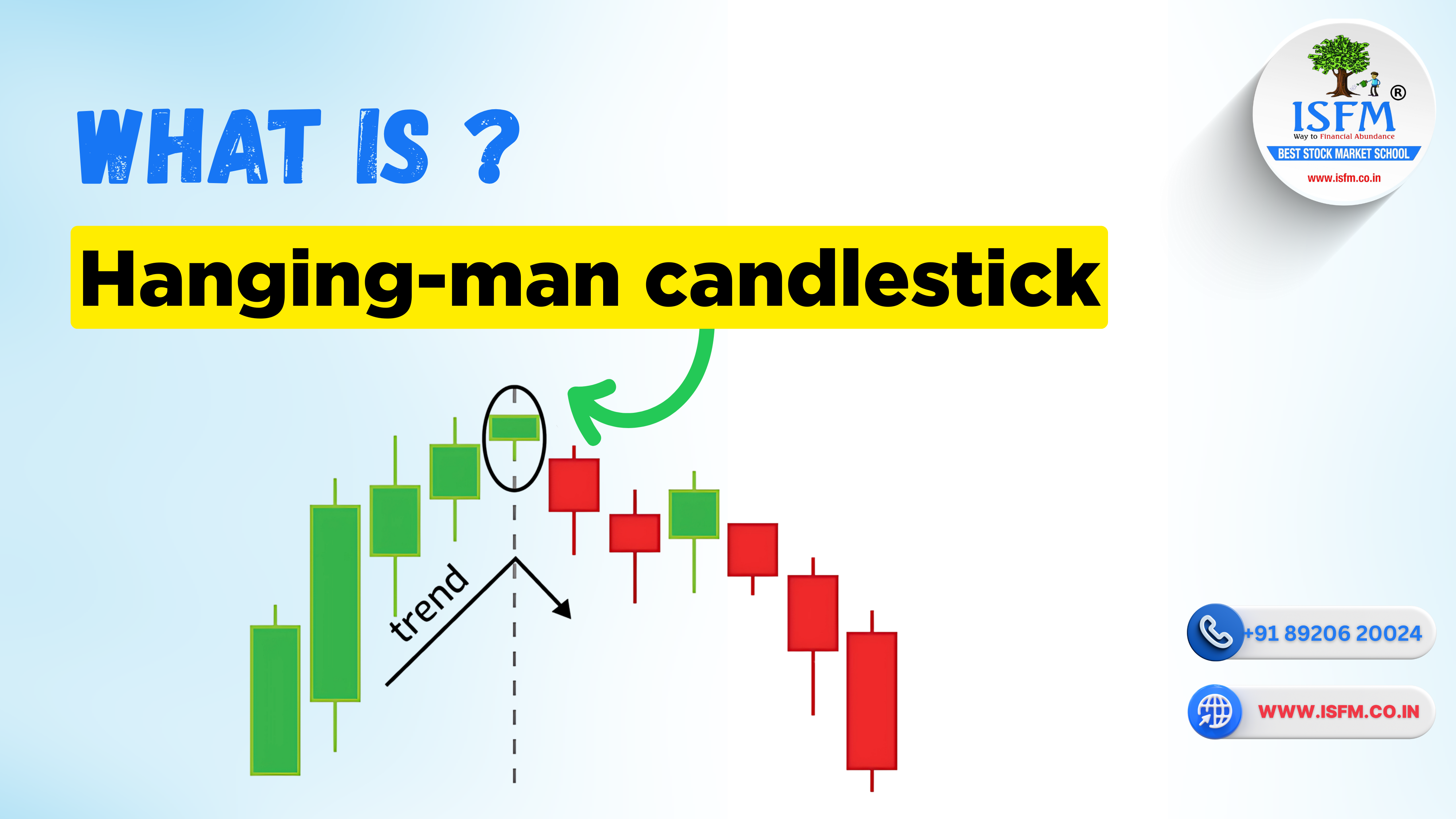B-638 What is Hanging man candlestick pattern_WWW.ISFM.CO.IN