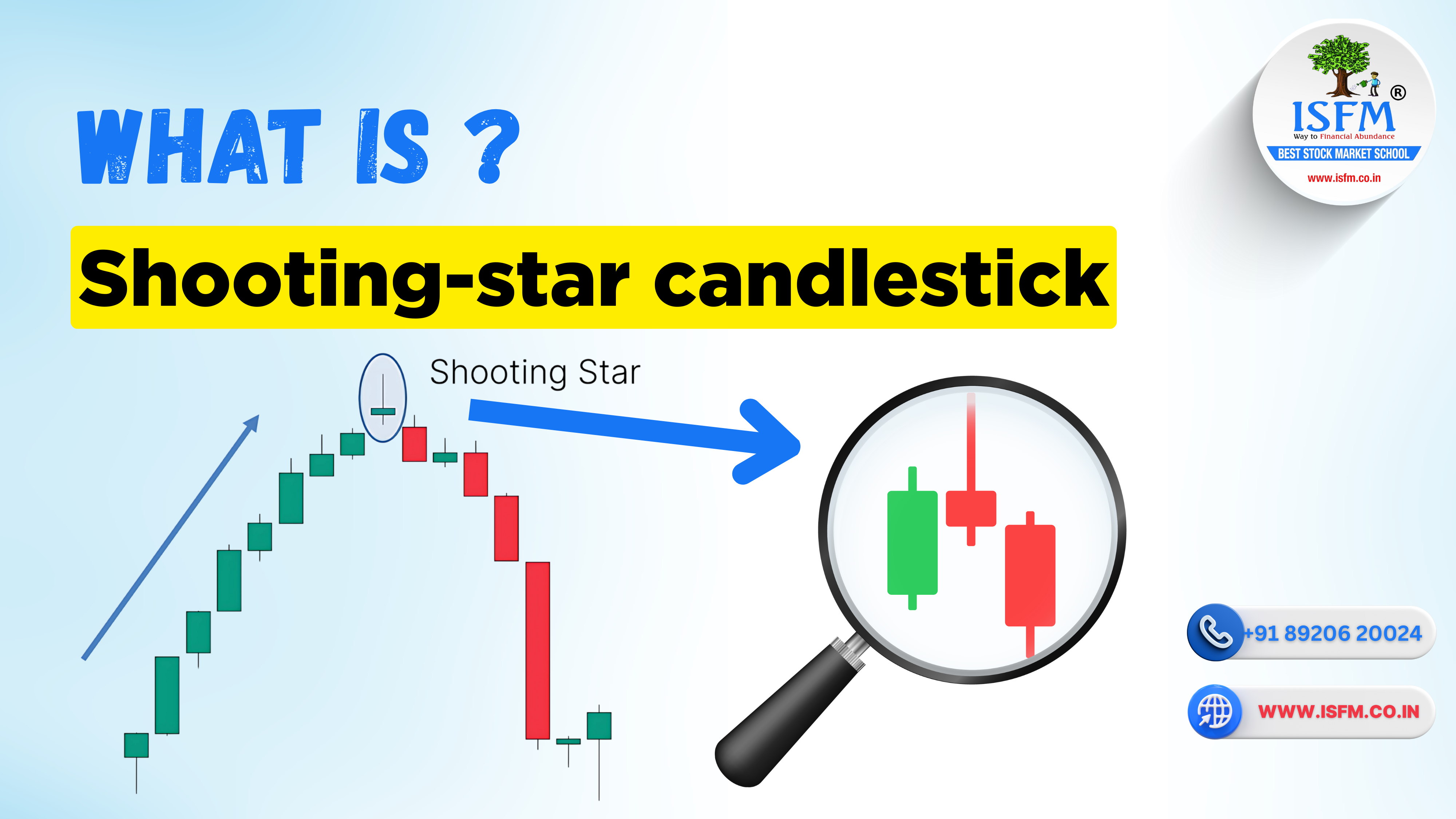 What is Shooting start candlestick pattern