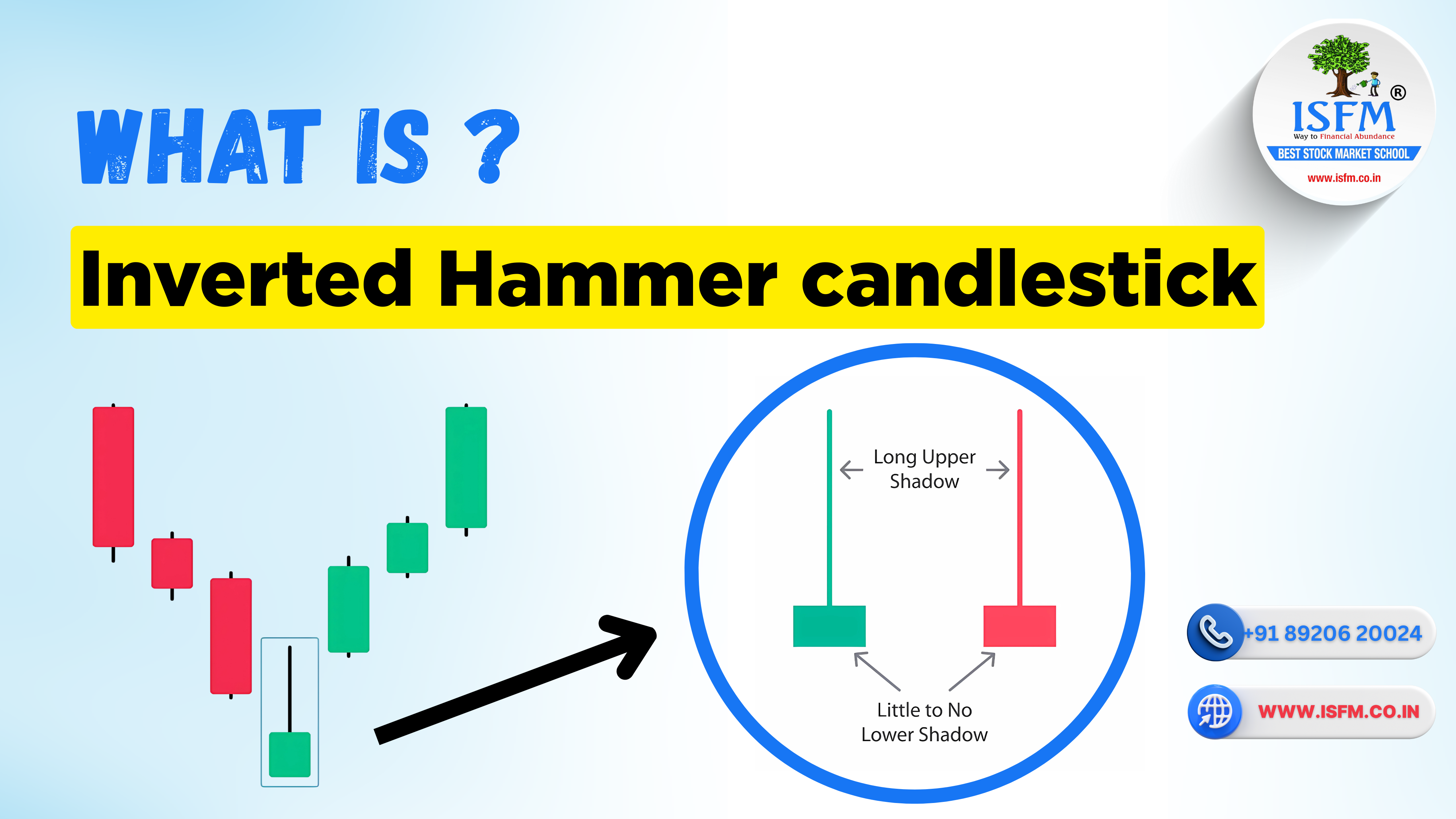 What is Inverted Hammer candlestick