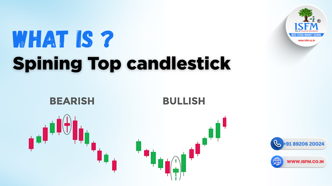 B-641 What is spining top candlestick_WWW.ISFM.CO.IN