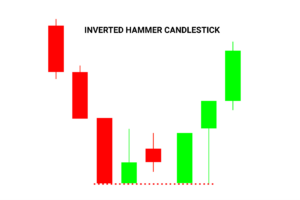 In technical analysis, spotting a trend reversal early can be the difference between catching a winning trade or missing the move altogether. One such powerful bullish reversal signal is the Inverted Hammer candlestick pattern.