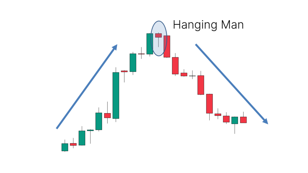 Hanging Man Candlestick Pattern