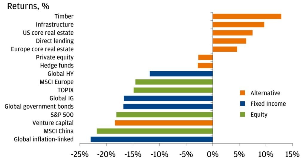 top 20 stock market sectors
