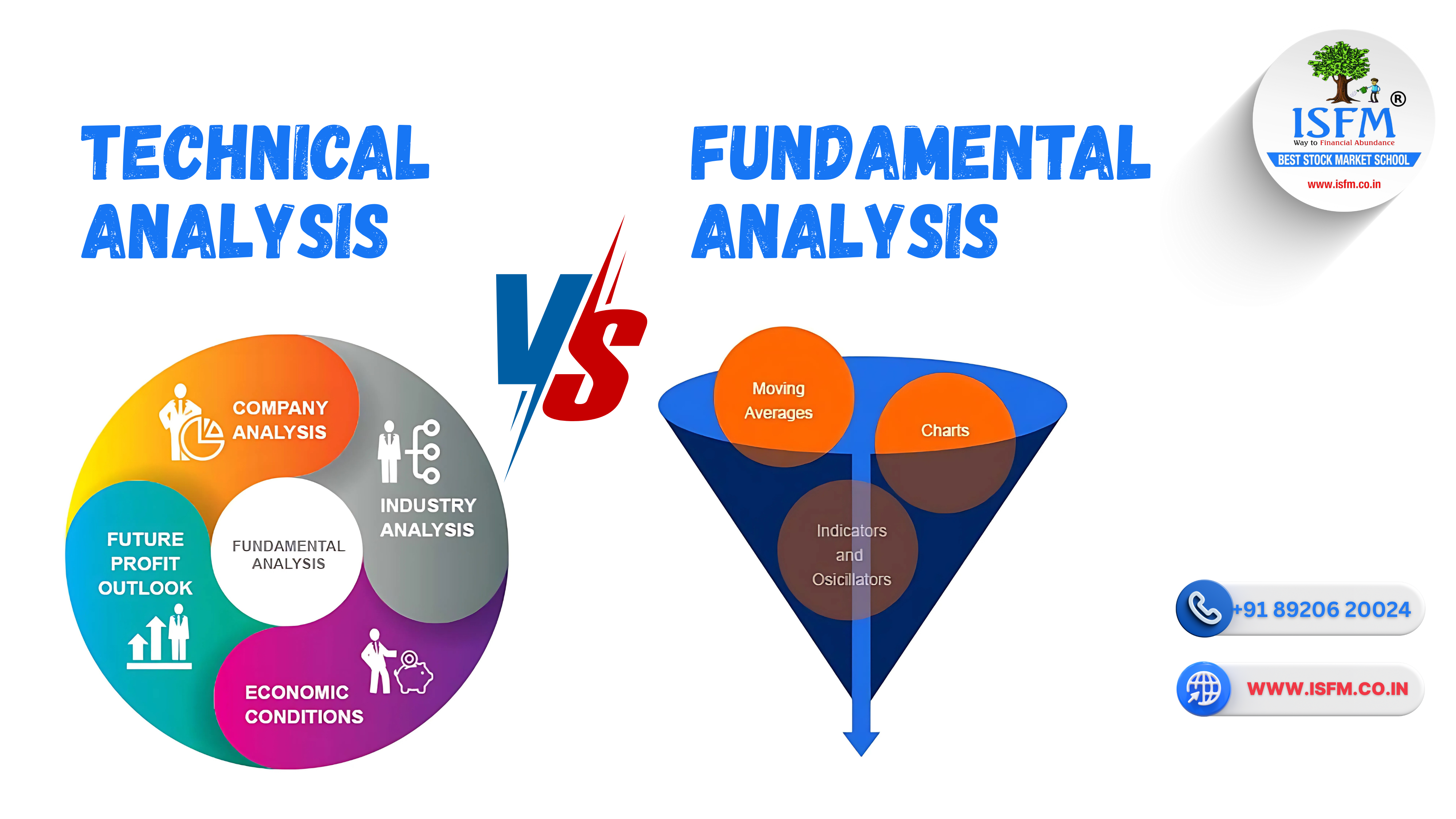 Technical analysis vs fundamental analysis