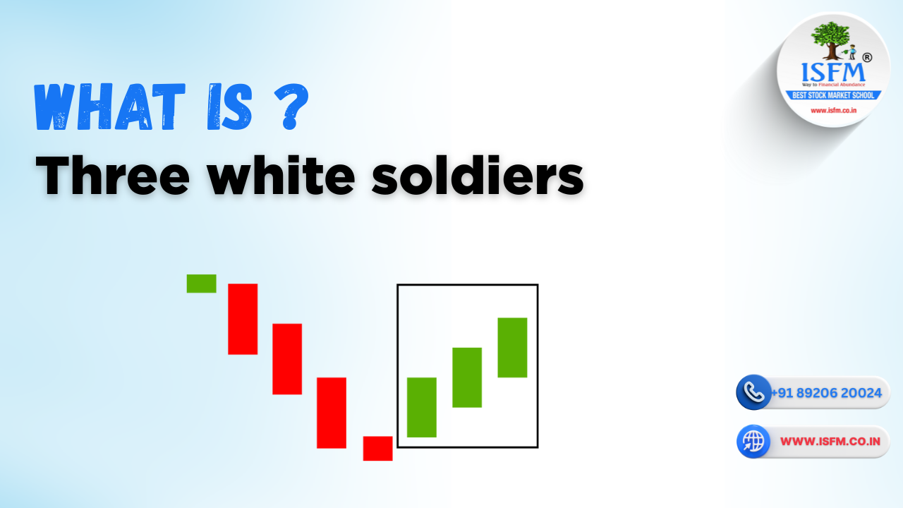 three white soldiers candlestick pattern