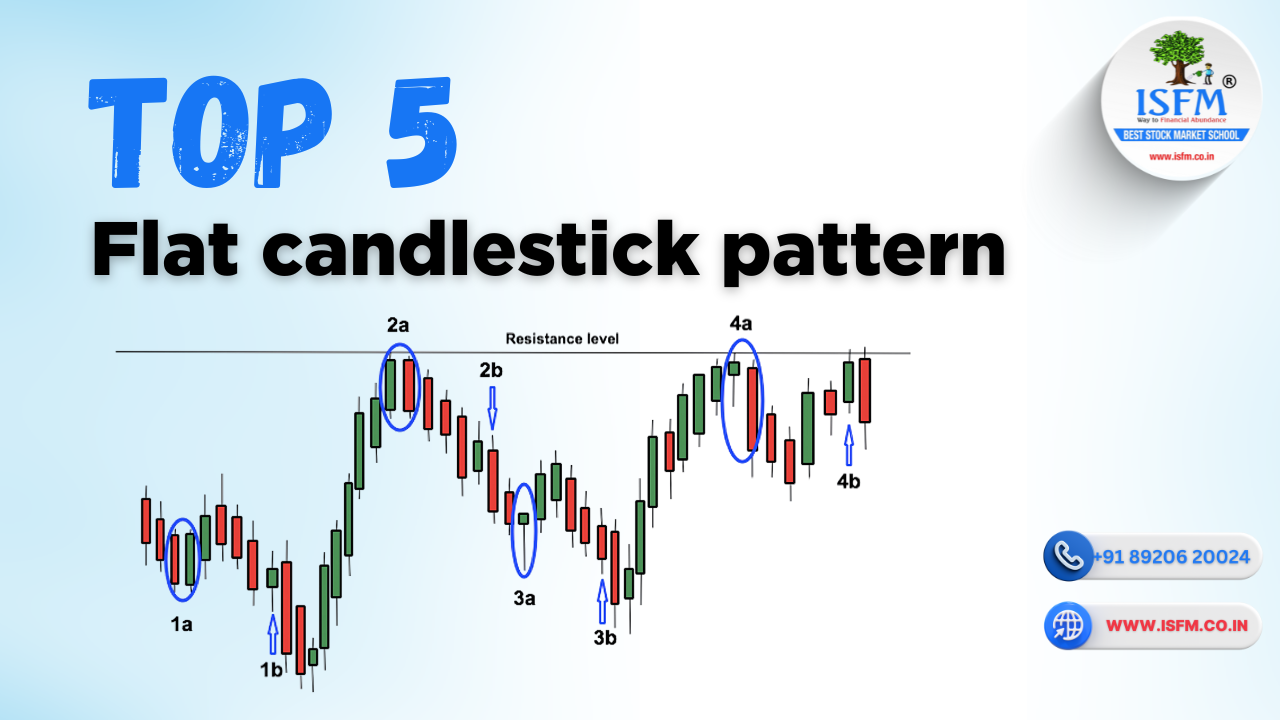 top 5 Flat candlestick pattern