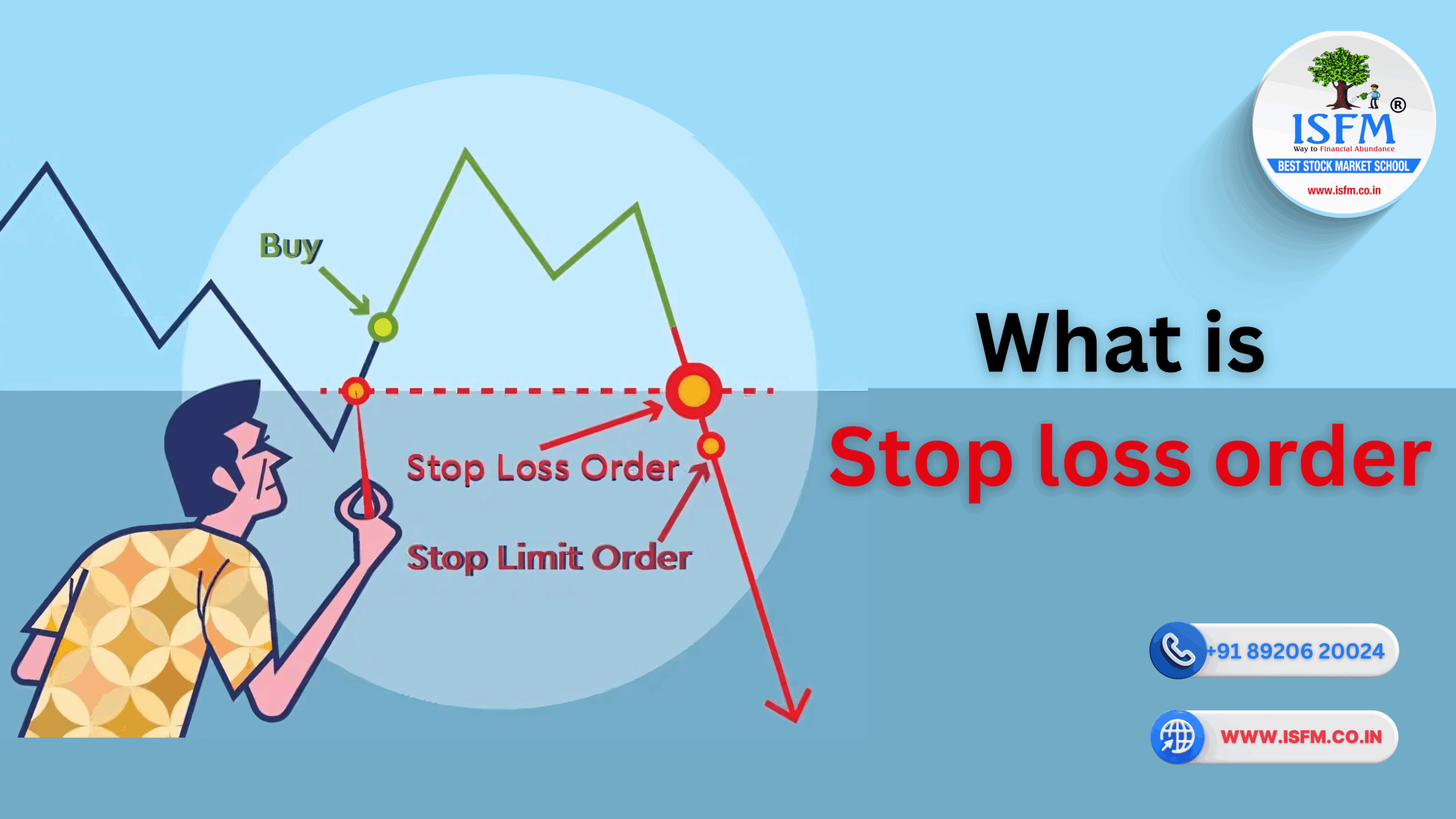 What is Stop loss order