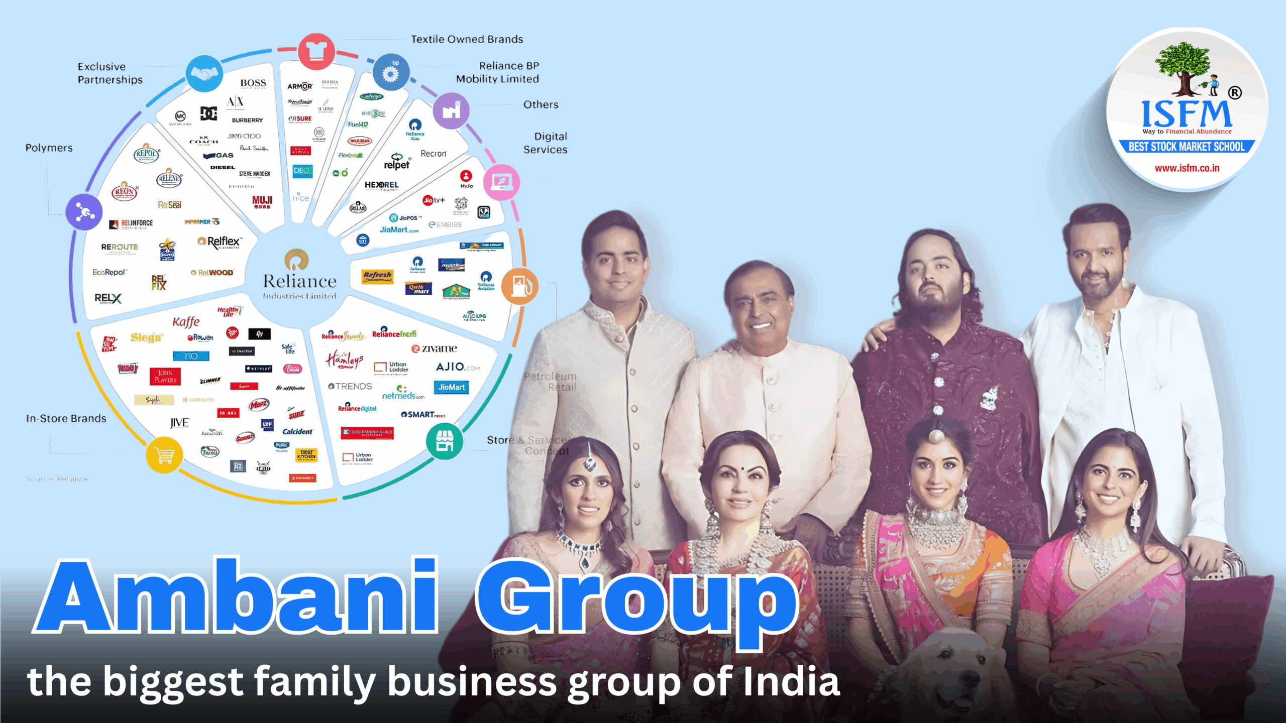 B-675 Ambani Group - the biggest family business group of India