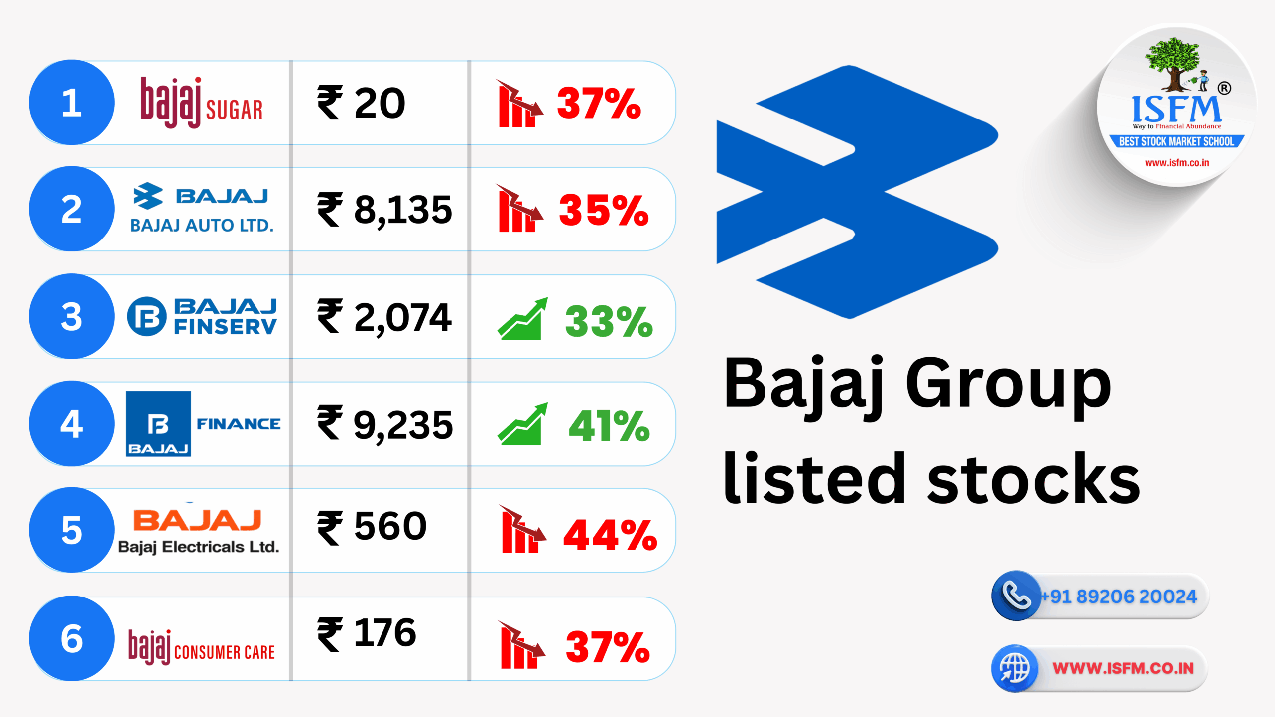 B-678 Bajaj Group Companies Listed in Stock Market A Century-Old Business Empire_www.isfm.co.in