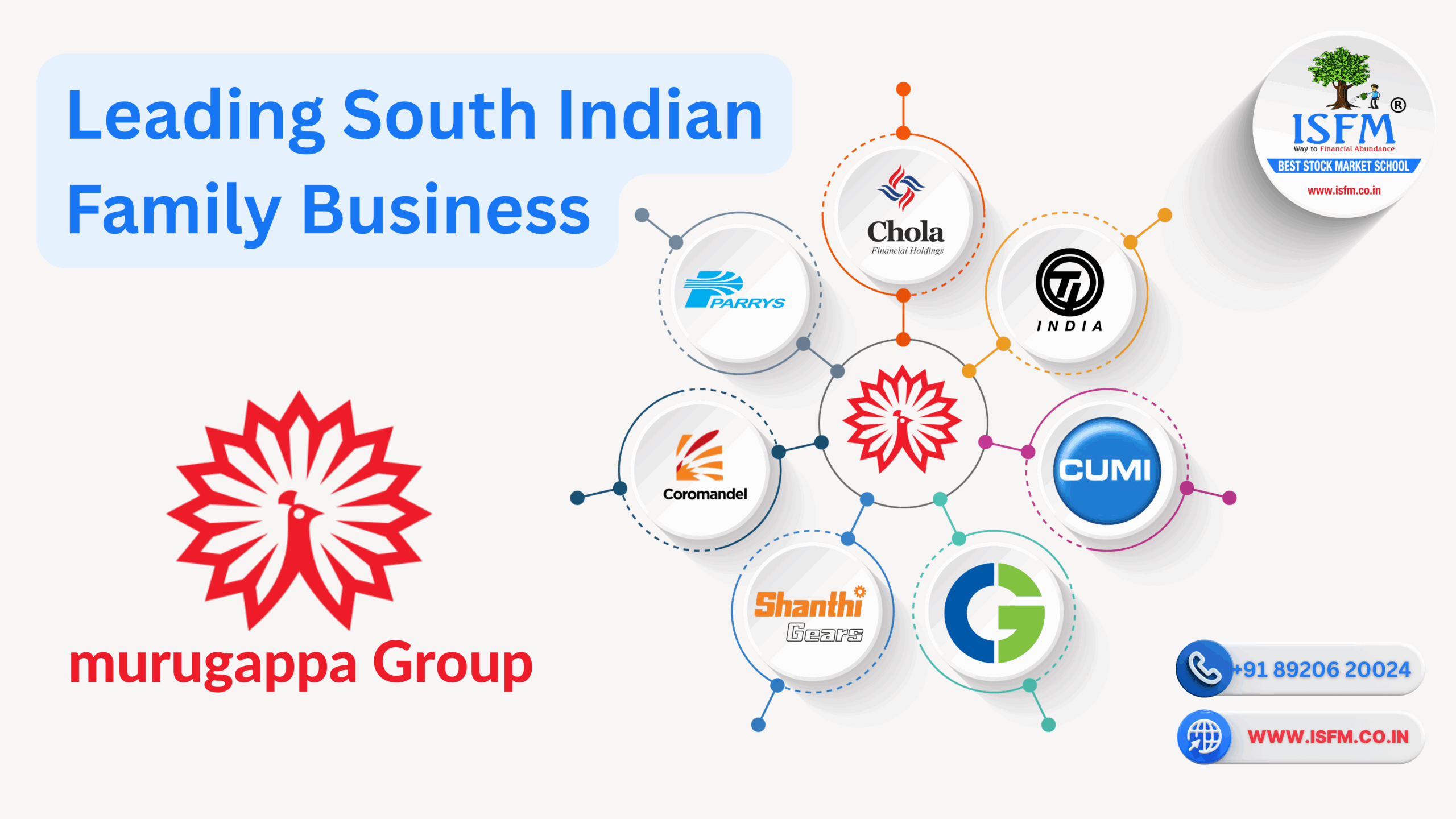 B-679-Murugappa-Group-Murugappa-Group-Leading-South-Indian-Family-Business-Group-with-Listed-Companies_www.isfm_.co_.in_-scaled.png
