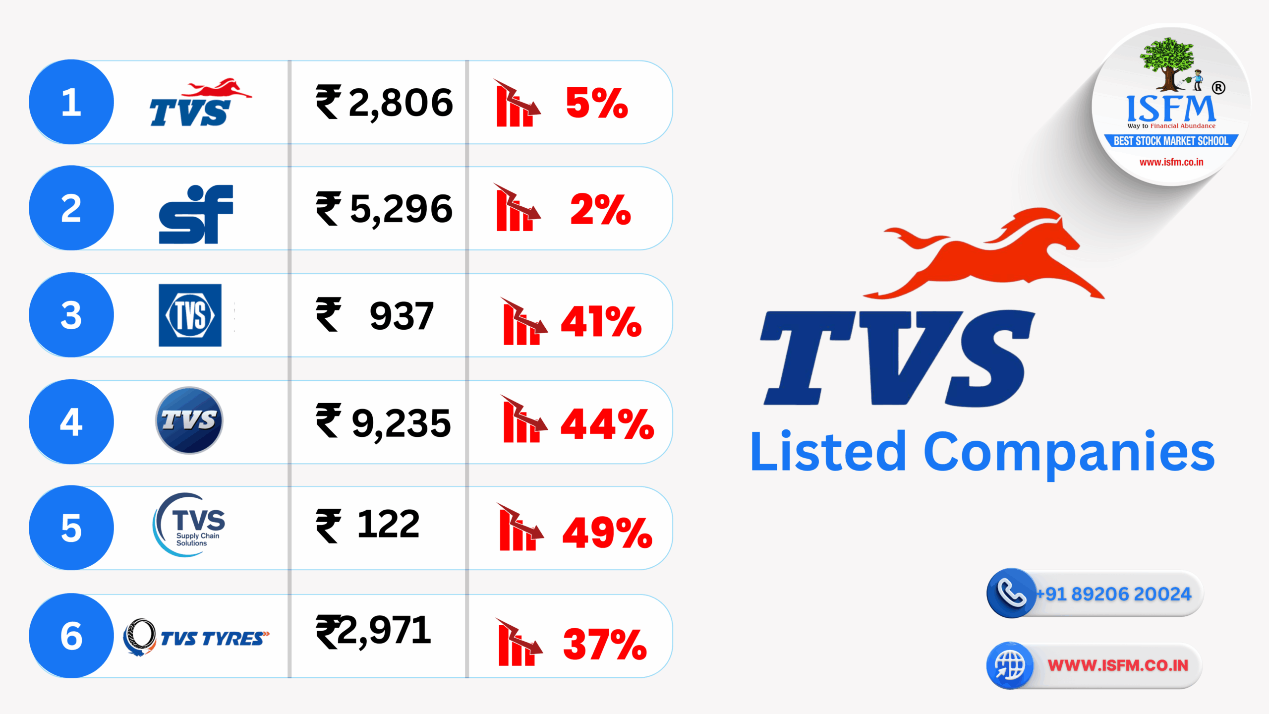 B-680 TVS Group Listed Companies India's Trusted Auto Giant with Deep Family Roots_www.isfm.co.in
