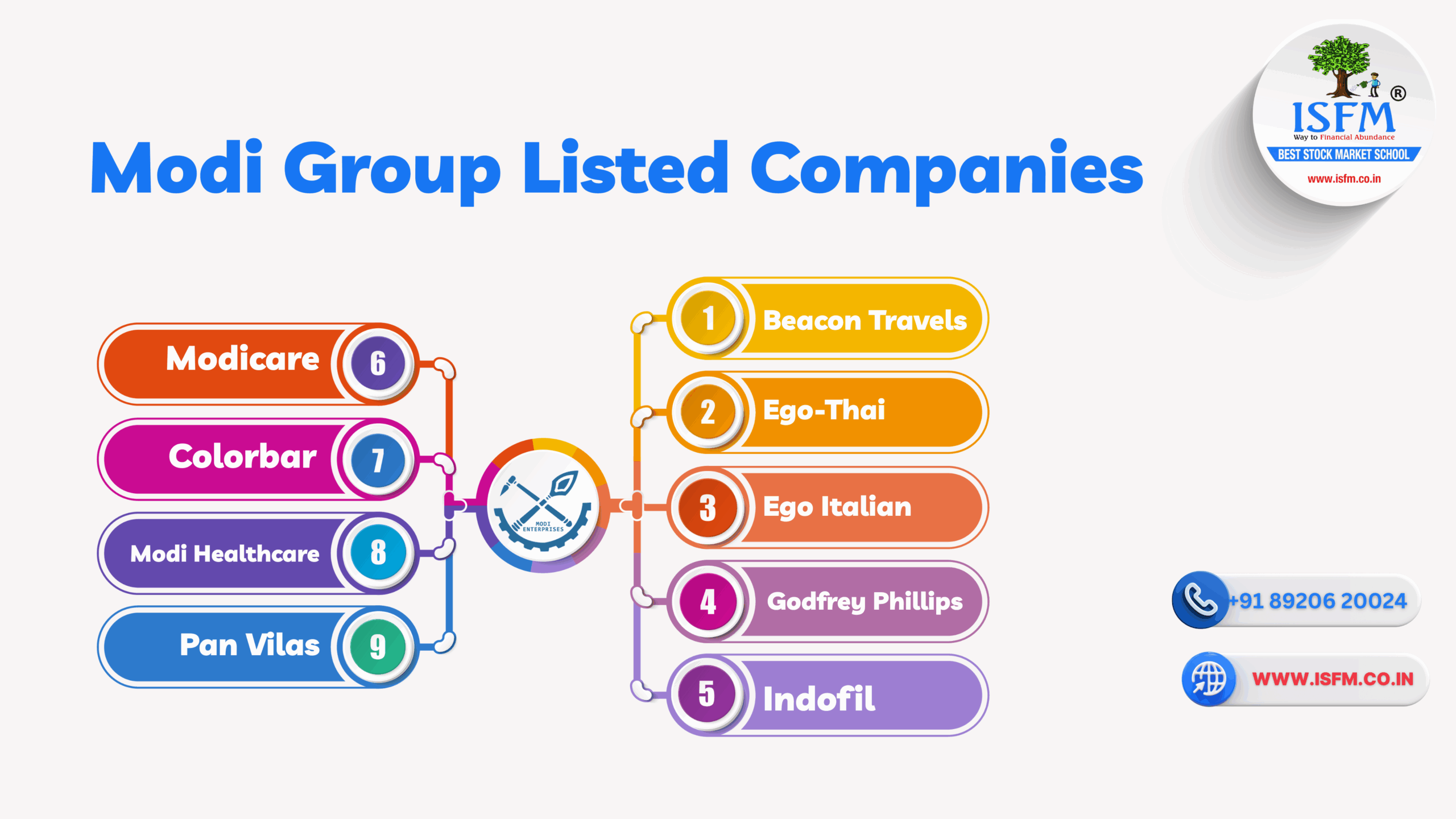 modi group