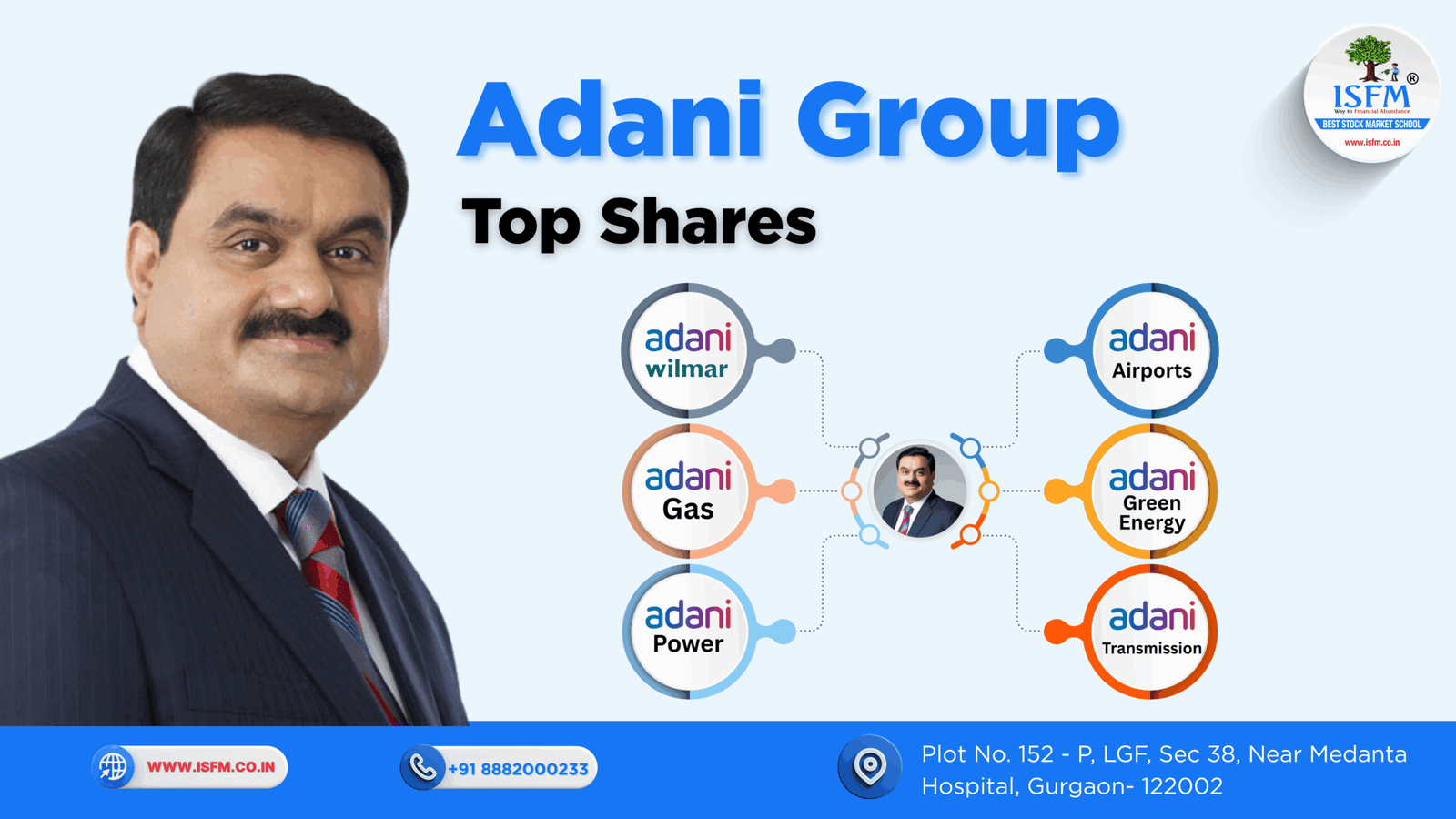 Top Adani Group Stocks