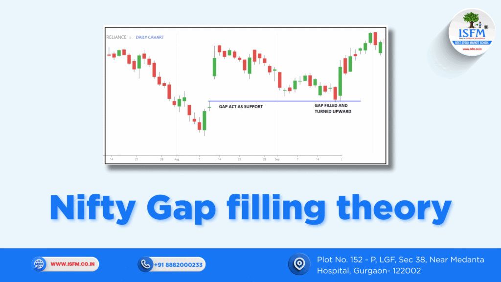 What is Gap Trading