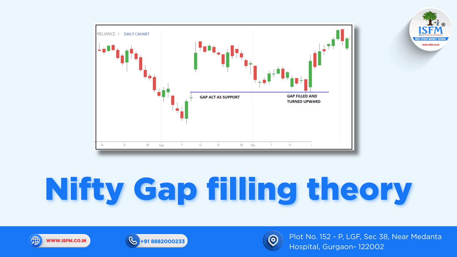 What is Gap Trading