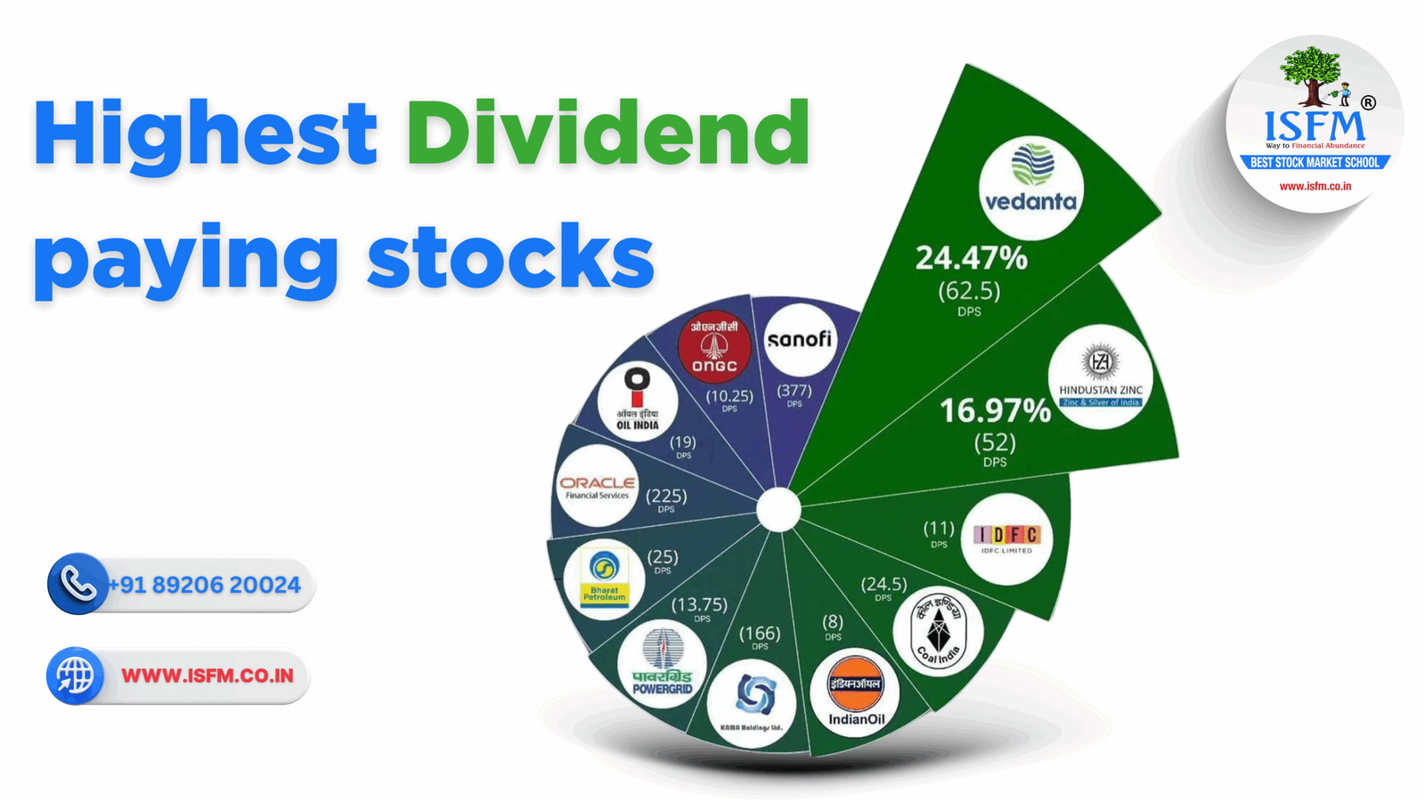 High Dividend Paying Stocks