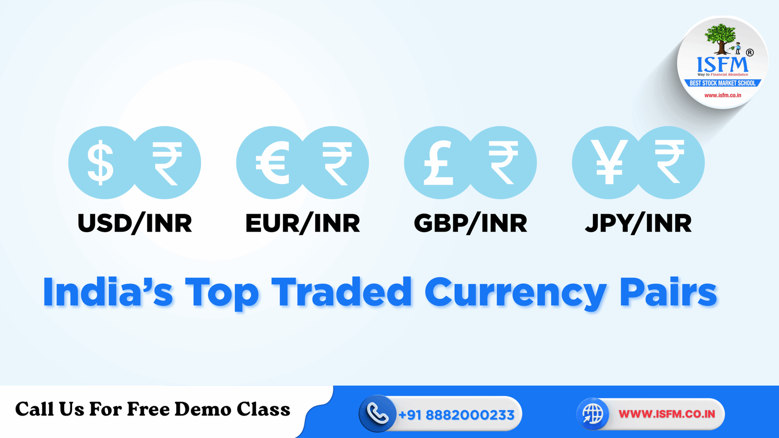 Top Traded Currency Pairs