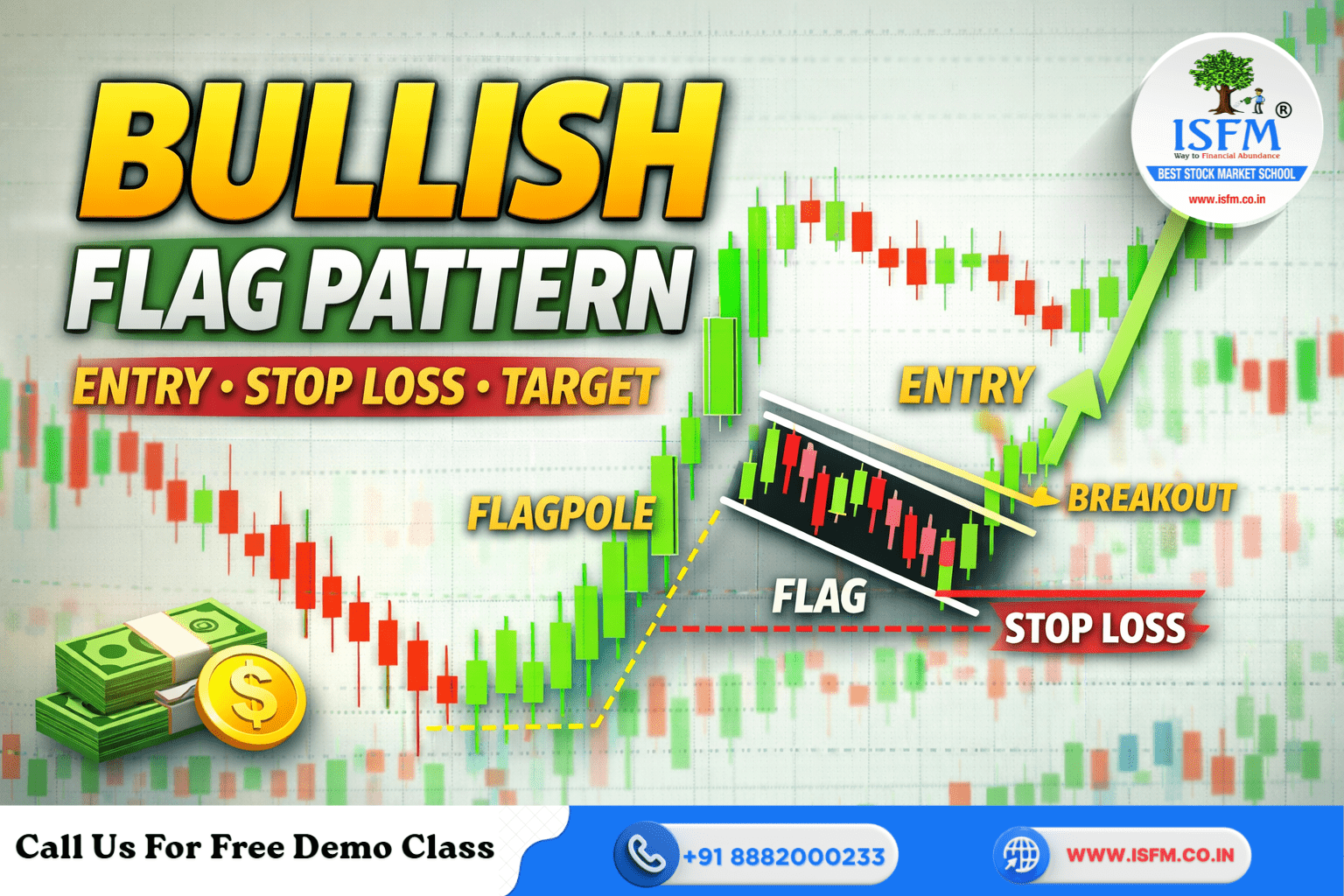 What is Bullish Flag Pattern