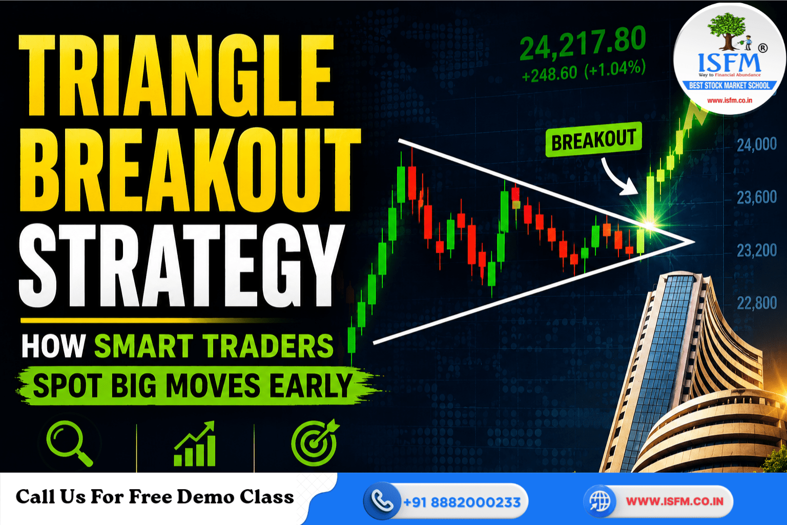 Nifty 50 Triangle Breakout Strategy: