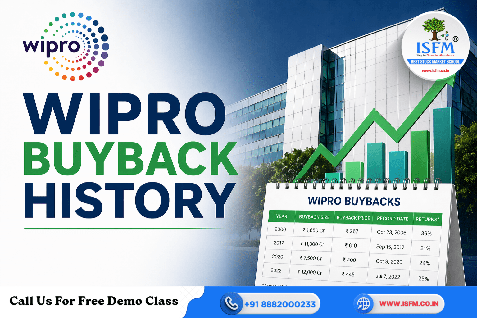 Wipro Buyback 2026