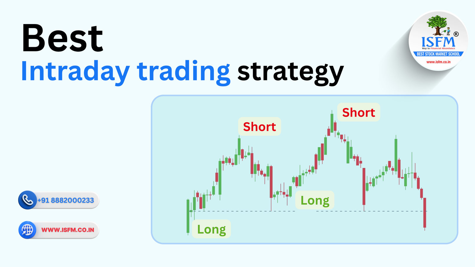 B-556 Best intraday trading strategy