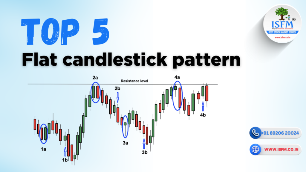 top 5 Flat candlestick pattern