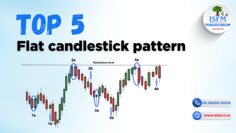top 5 Flat candlestick pattern