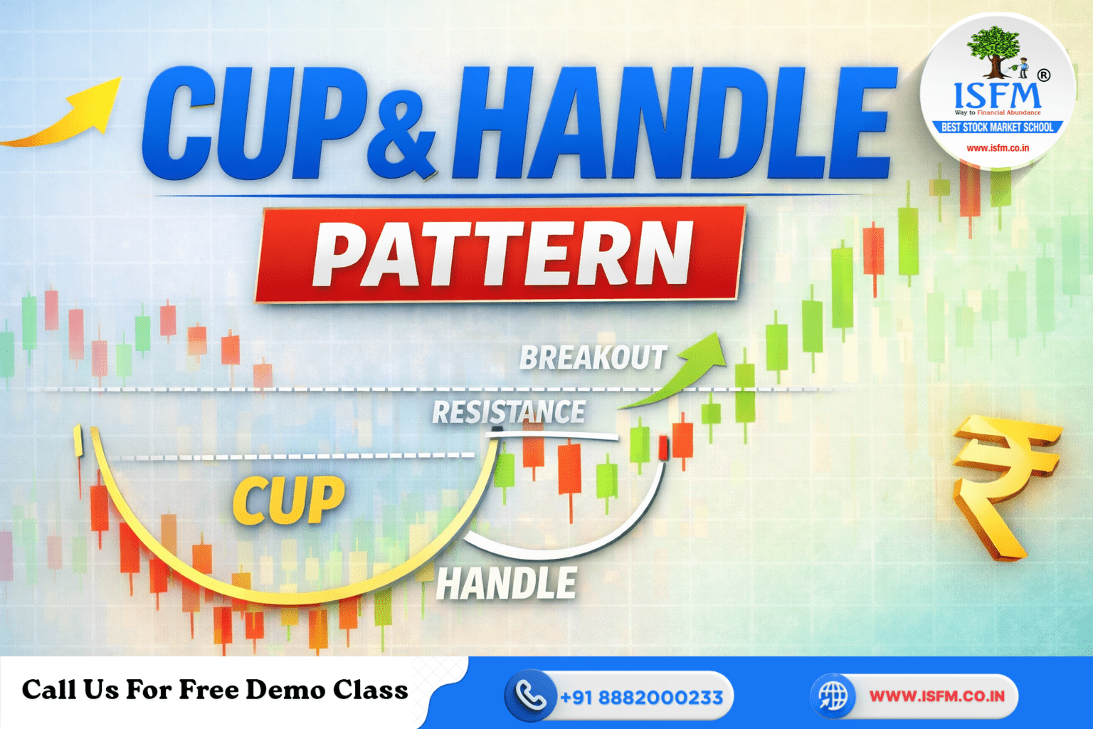 What is Cup and Handle Pattern