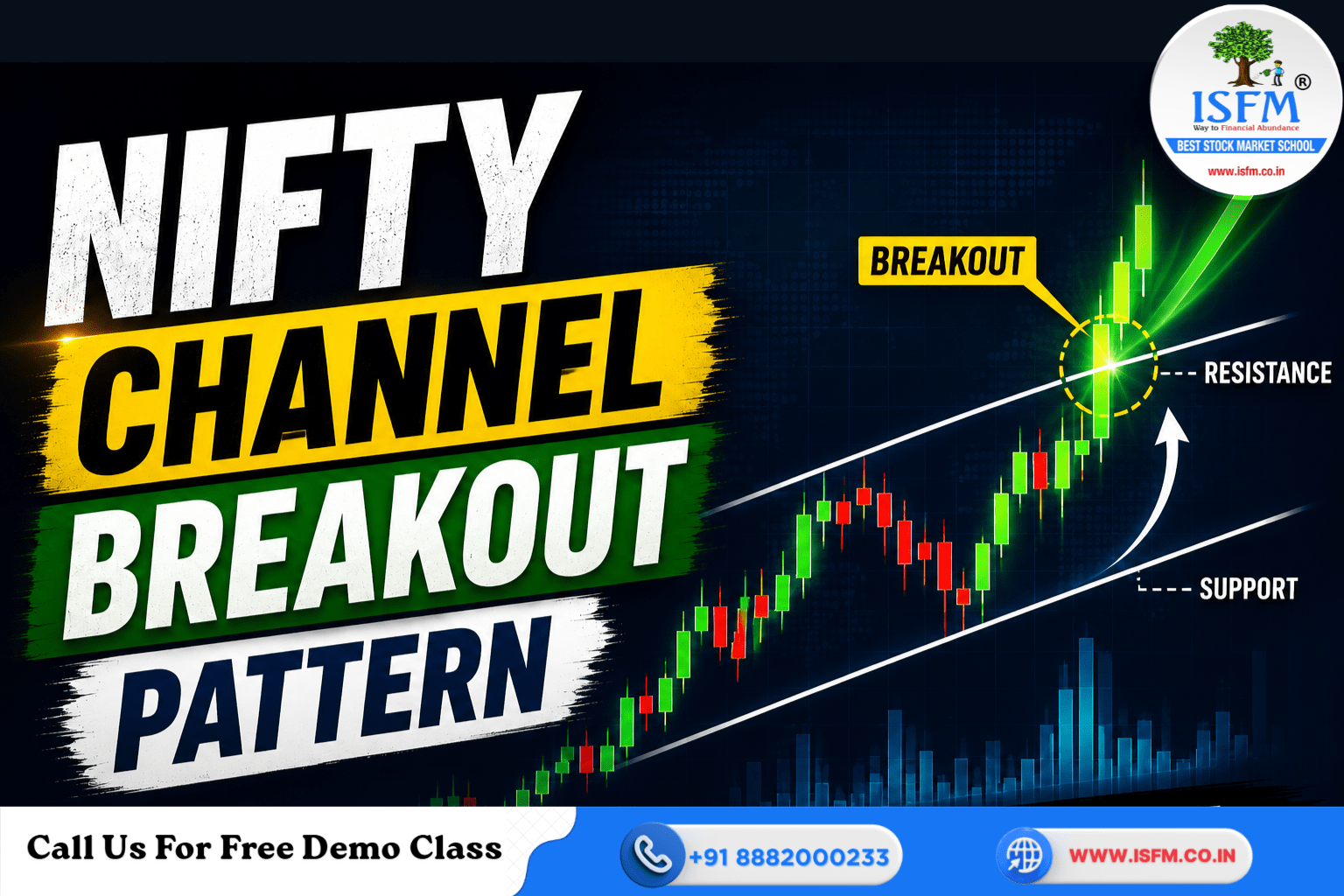 Nifty Channel Breakout Pattern