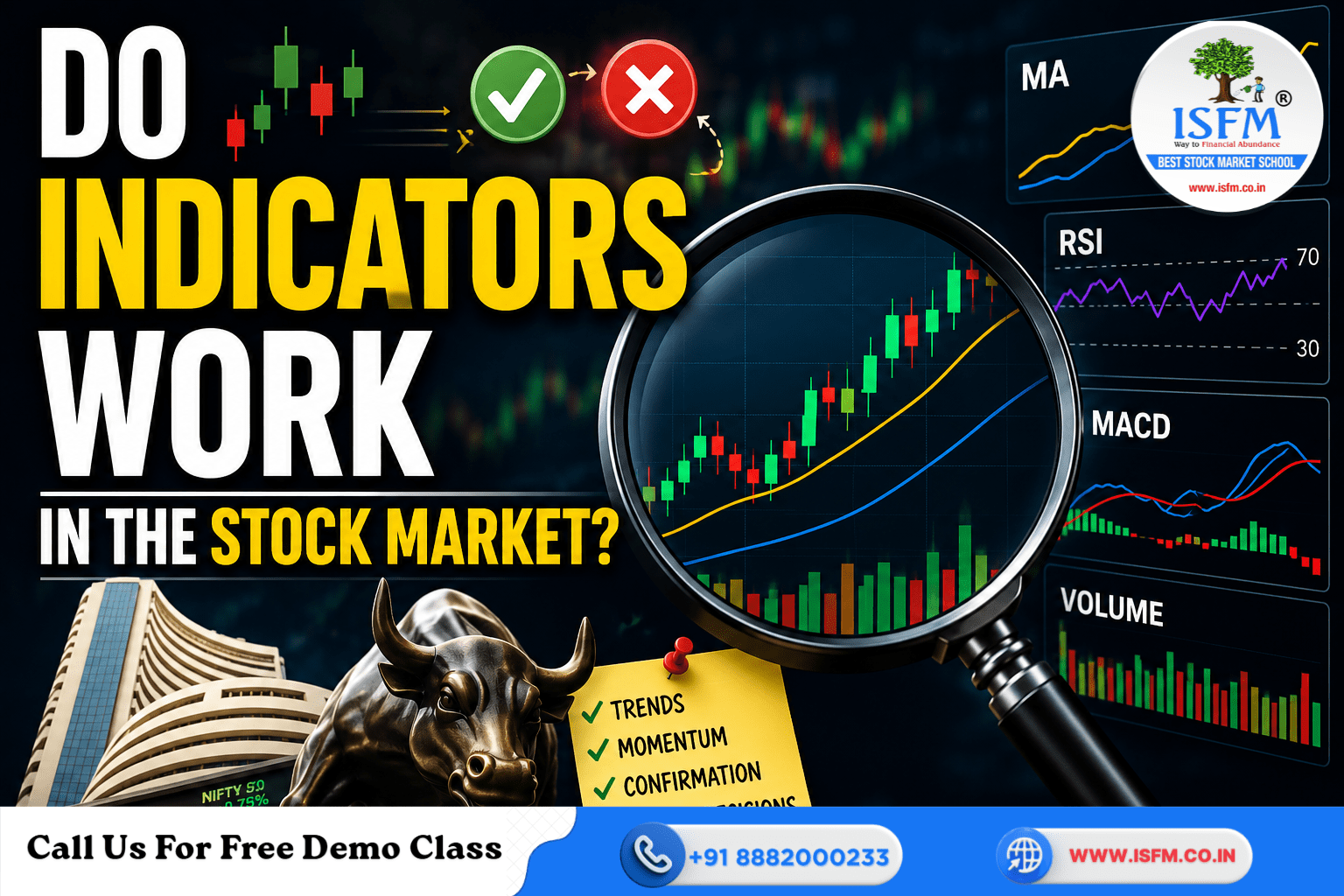 Do Indicators Work in the Stock Market?