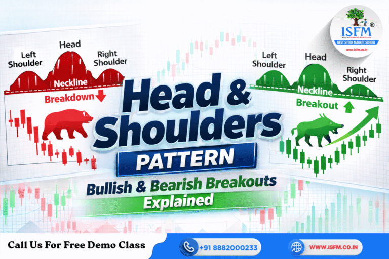 What is Head and Shoulders Pattern – Bullish & Bearish Breakouts Explained