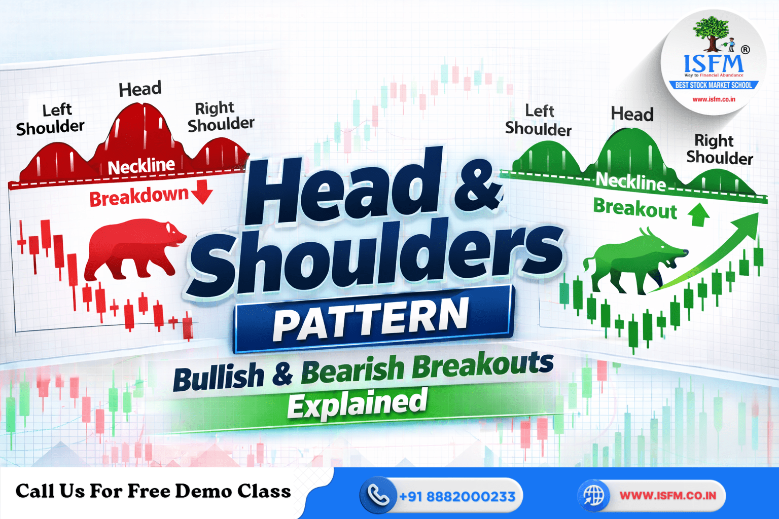 What is Head and Shoulders Pattern – Bullish & Bearish Breakouts Explained