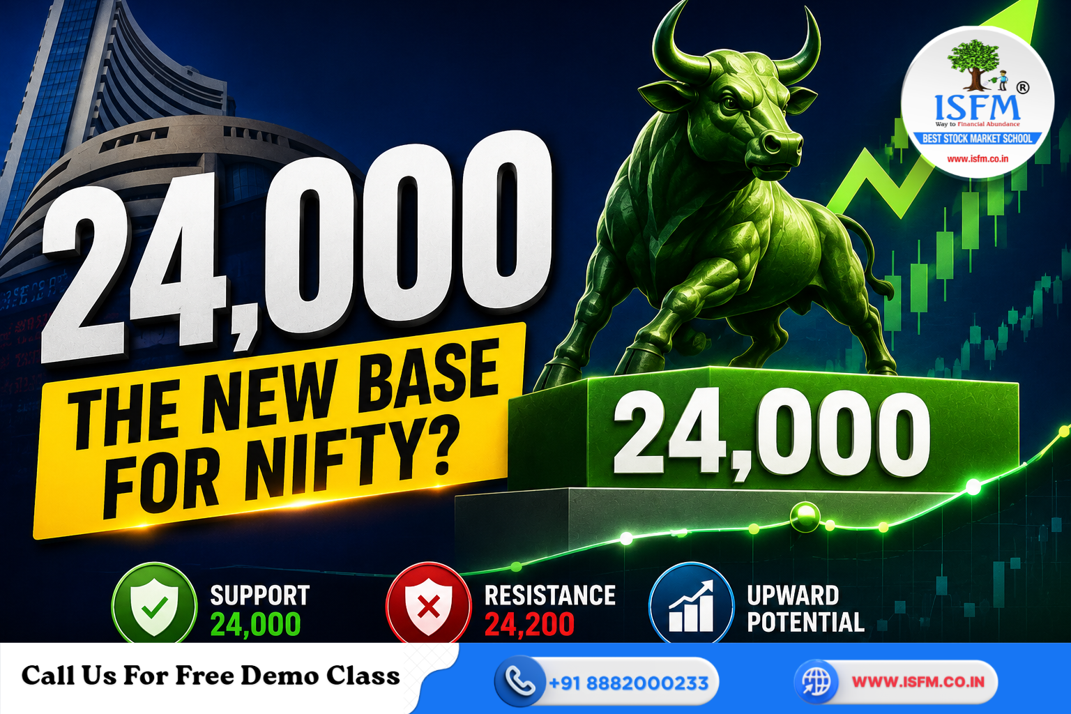 Is 24000 the New Base for Nifty? Understanding the Key Technical Level