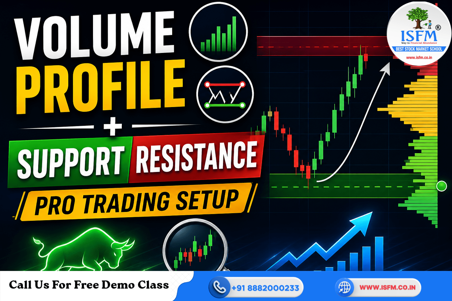 Volume Profile + Support & Resistance: The Ultimate Pro Trading Setup for Indian Markets
