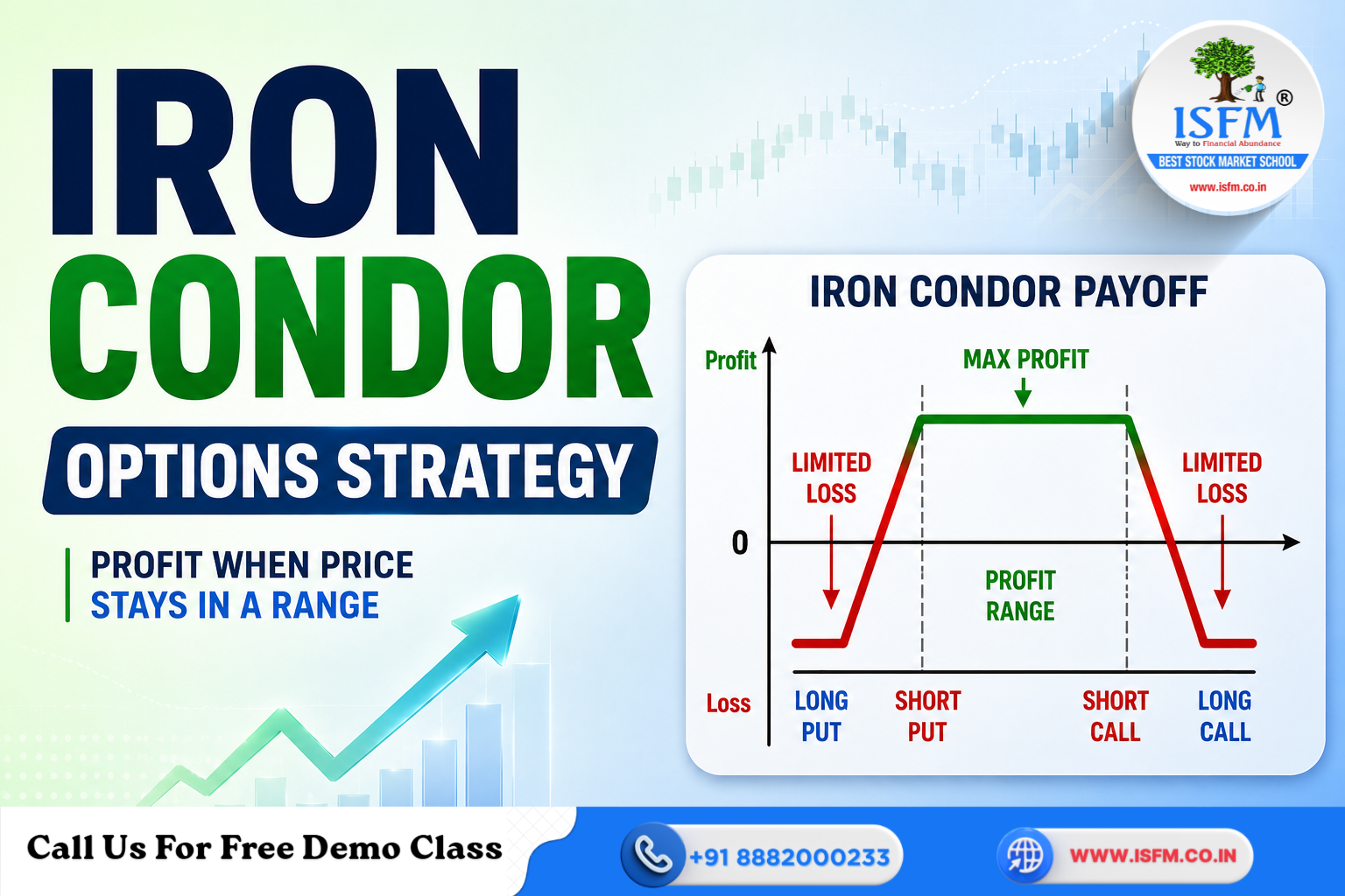 Iron Condor Strategy