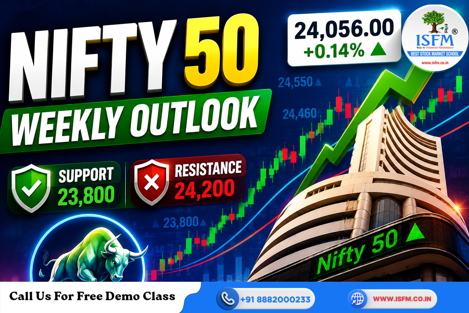 Nifty 50 Weekly Outlook