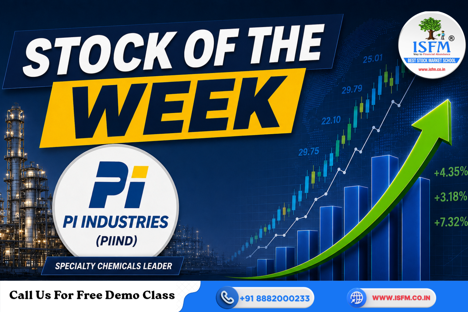 Stock of the Week: PI Industries