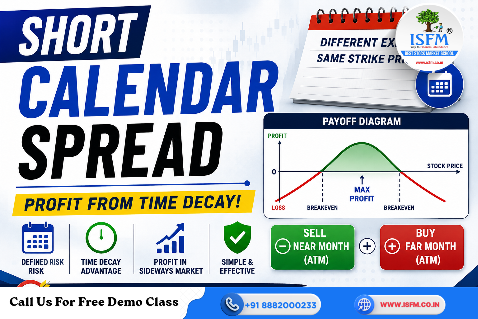 Short Calendar Spread in Options Trading