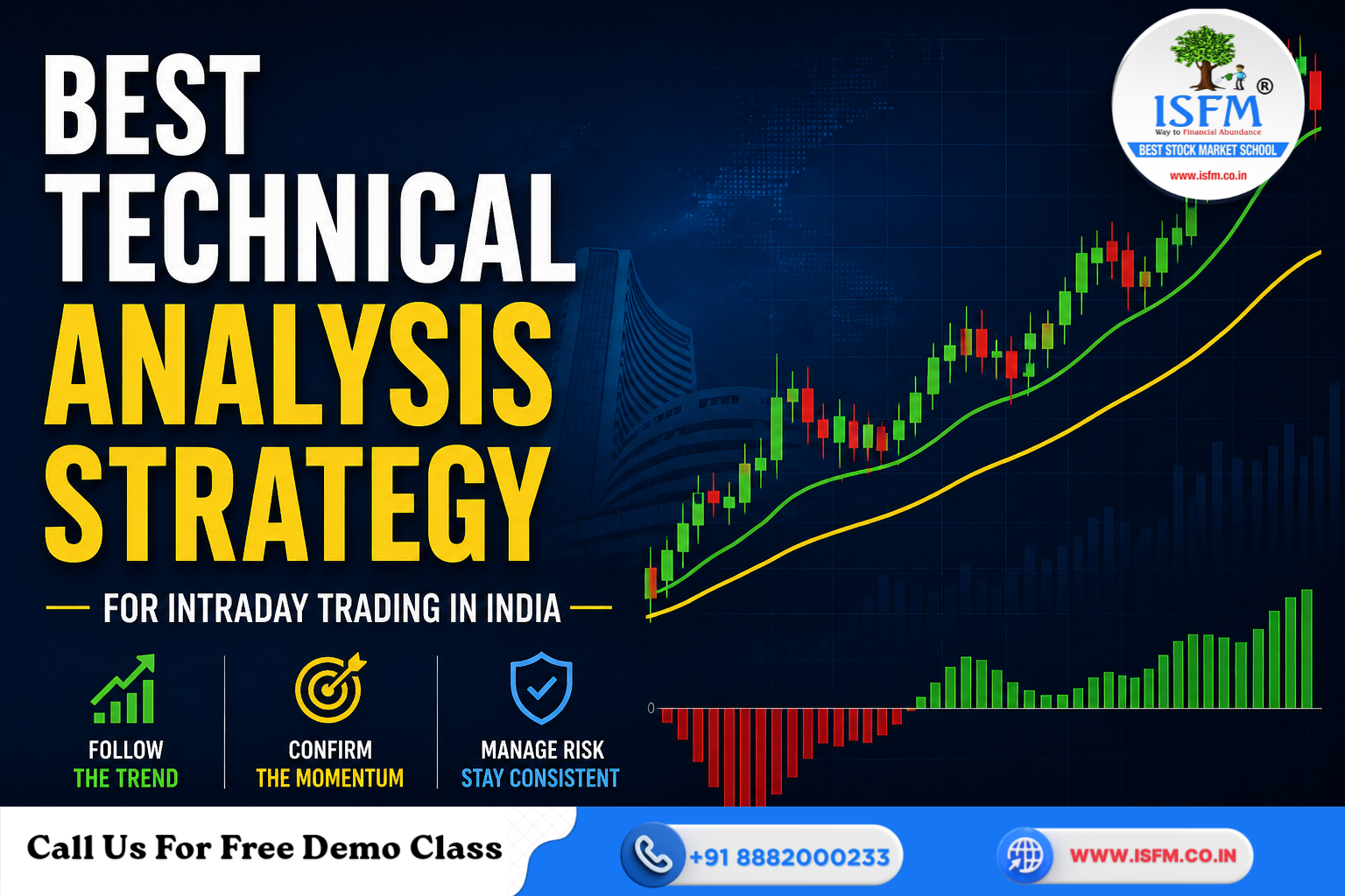 Best Technical Analysis Strategy for Intraday Trading in India
